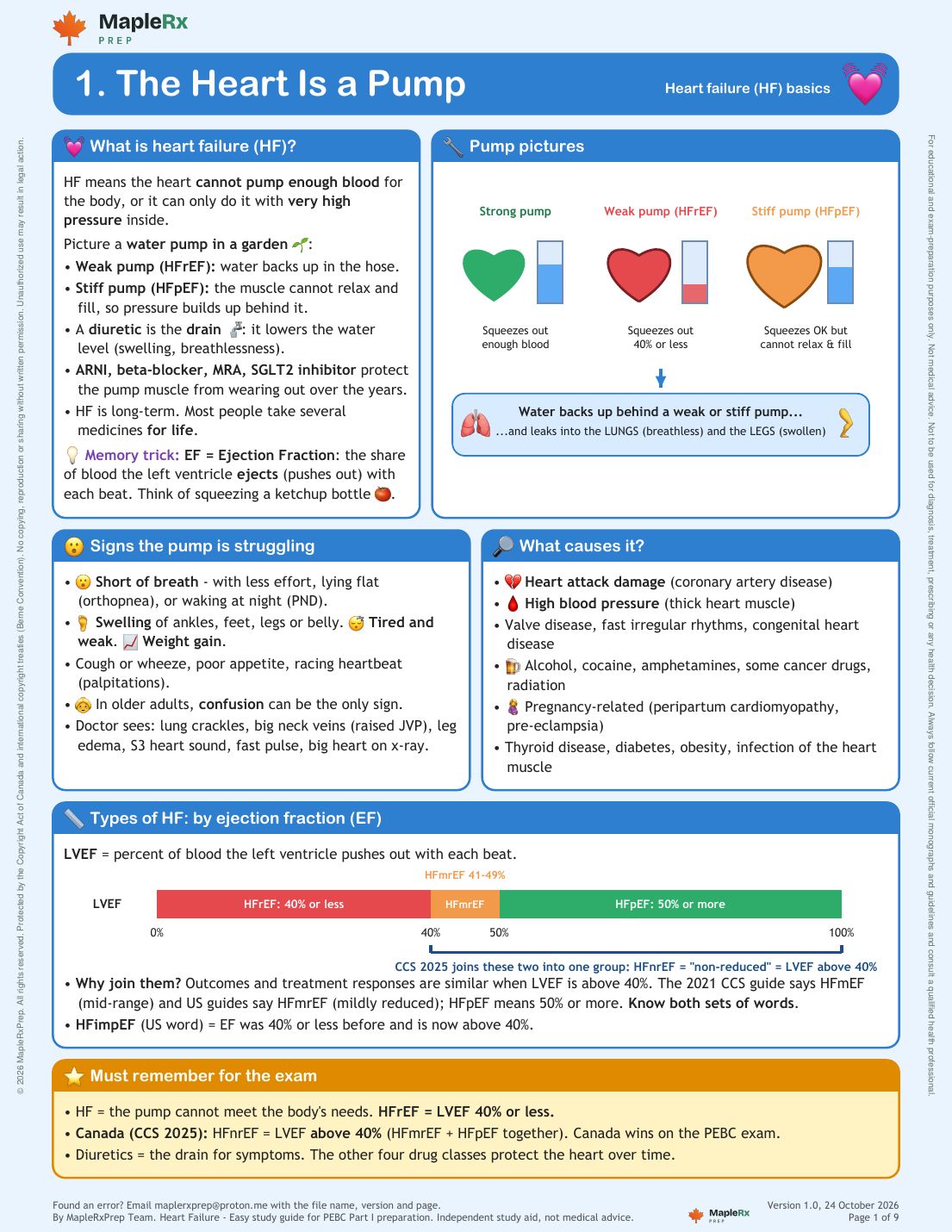 Heart Failure study guide, page 1 of 9