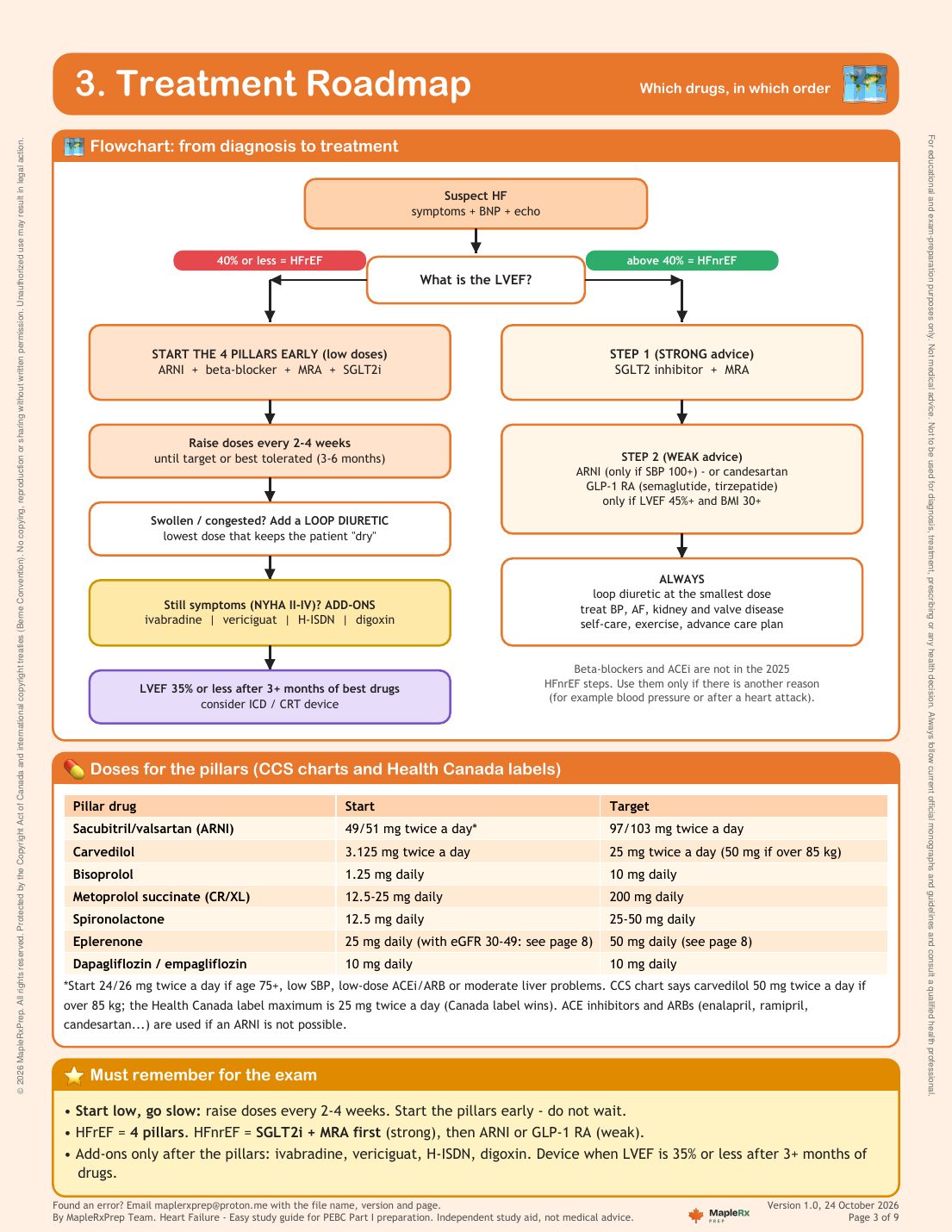 Heart Failure study guide, page 3 of 9