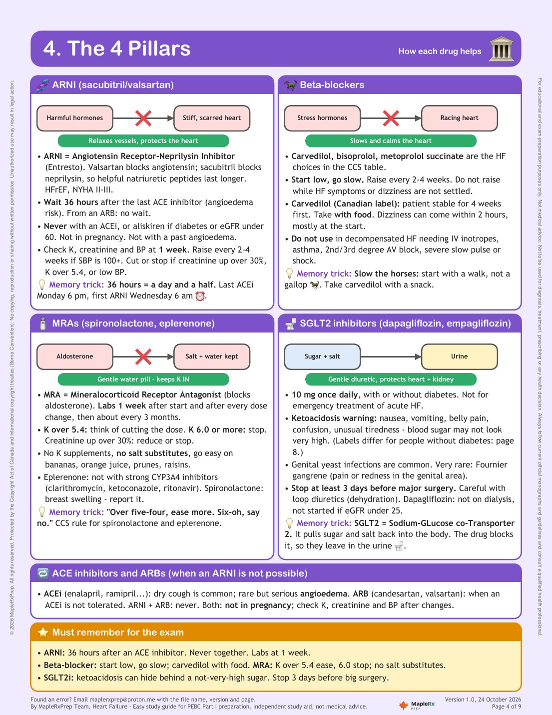 Heart Failure study guide, page 4 of 9